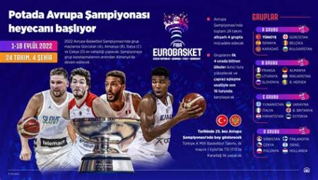 Avrupa Basketbol Şampiyonası 2024: Favori Takımlar ve Oyuncular