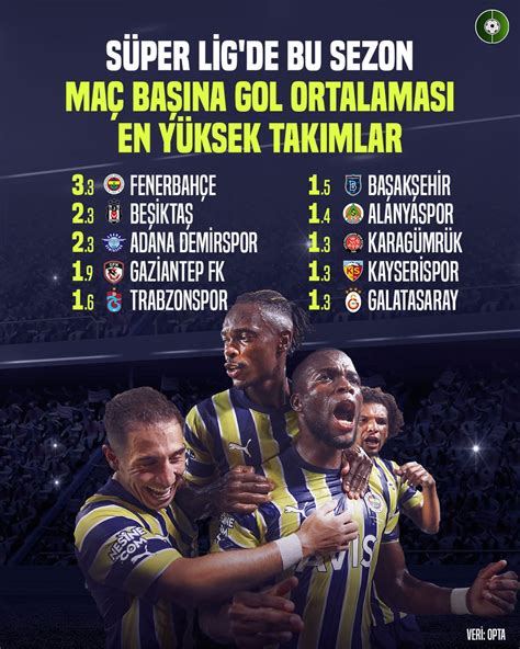 Süper Lig’de Bu Sezon En İyi Hücum Oyuncuları