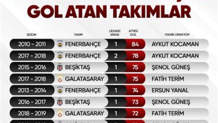 Süper Lig’de Taraftarların En Çok Konuştuğu Olaylar