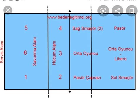 Voleybol Maçlarında Strese Nasıl Baş Edilir?